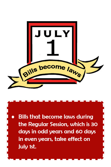How a Bill Becomes a Law 14